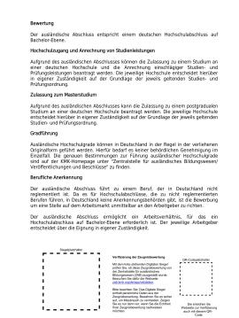 Musterbescheinigung ZAB