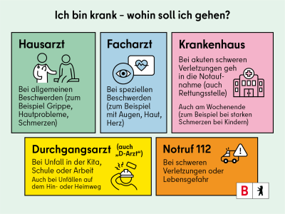 Krankheit und Unfall