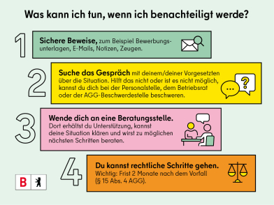 Vier Schritte zum Vorgehen bei einem Diskriminierungsfall