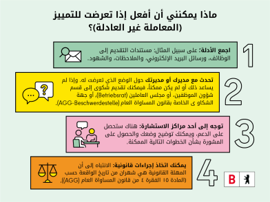 أربع خطوات للتعامل مع حالات التمييز