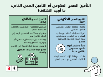 رسم توضيحي لشرح الفروق بين التأمين الصحي القانوني والتأمين الصحي الخاص
