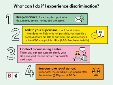 Four steps to follow when dealing with a case of discrimination