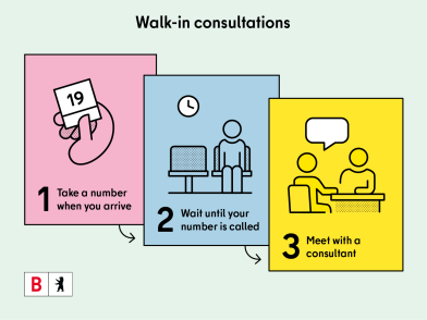 Illustration showing how queue numbers work