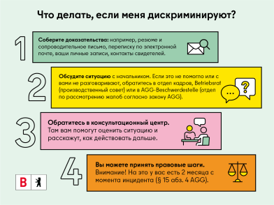 Четыре шага по действиям в случае дискриминации