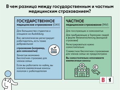 Иллюстрация к информации о различиях между государственным и частным медицинским страхованием