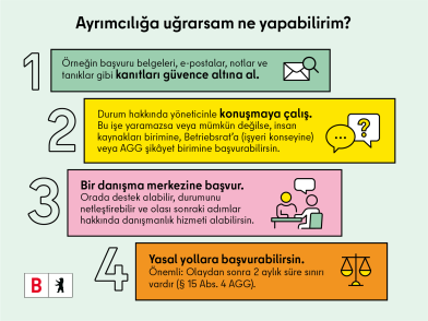 Bir ayrımcılık vakasında izlenecek dört adım