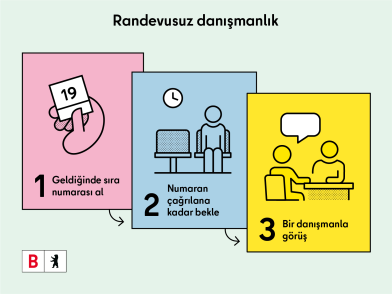 Bekleme numaralarının işleyişini gösteren örnek